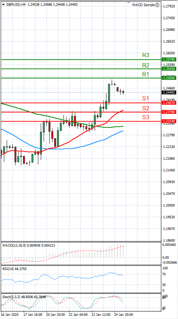Paundi Us dollar Analiza Analiza Teknike 27/01/2025