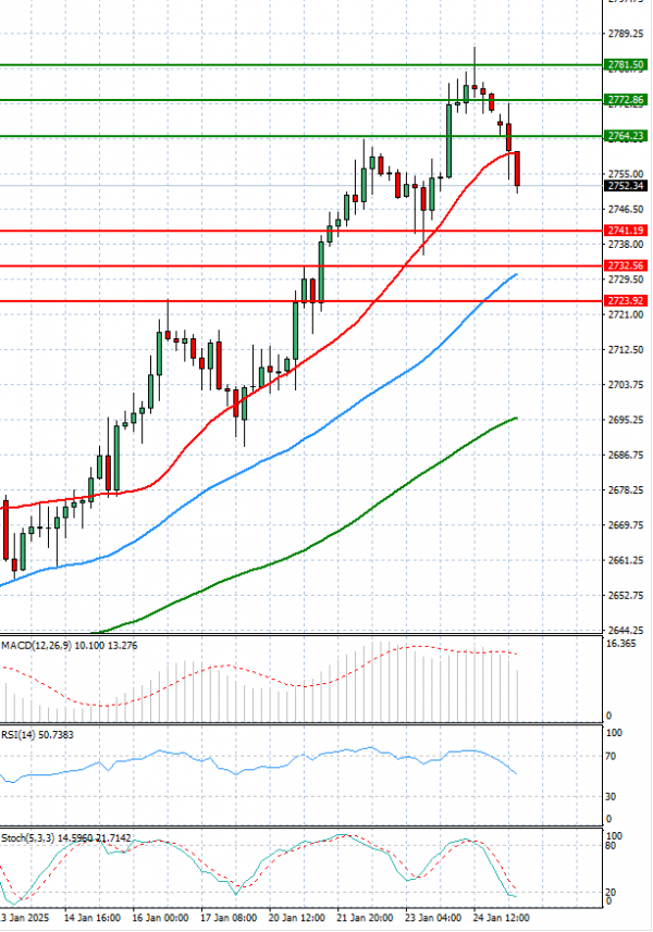 Ari Analiza Analiza Teknike 27/01/2025