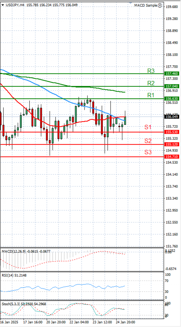 Dollar Jeni japonez Analiza Analiza Teknike 27/01/2025