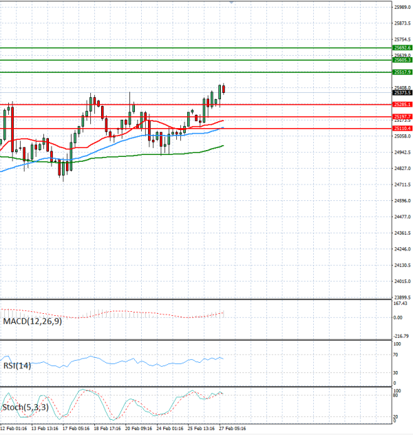 Ger 40 Index Analiza Analiza Teknike 27/02/2026