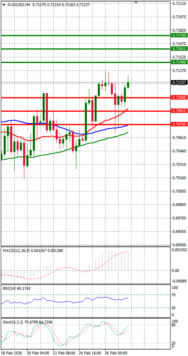 Dollari Australian Dollari Analiza Analiza Teknike 27/02/2026