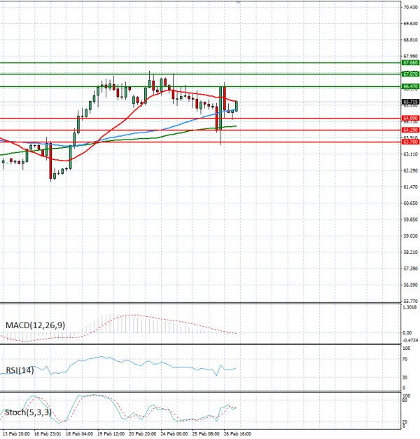 Nafta Analiza Analiza Teknike 27/02/2026