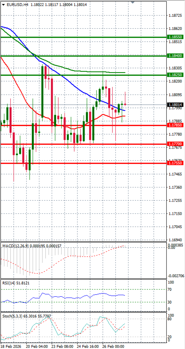 Euro Dollar Analiza Analiza Teknike 27/02/2026