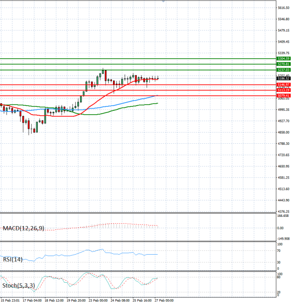Ari Analiza Analiza Teknike 27/02/2026