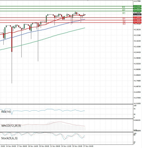 Dollar - Turkish Lira Analiza Analiza Teknike 27/11/2025