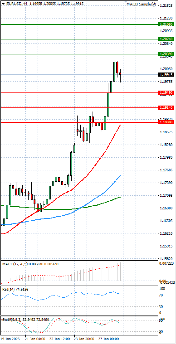 Euro Dollar Analiza Analiza Teknike 28/01/2026