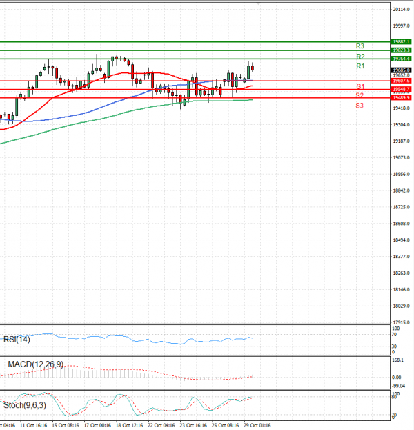 Ger 40 Index Analiza Analiza Teknike 29/10/2024