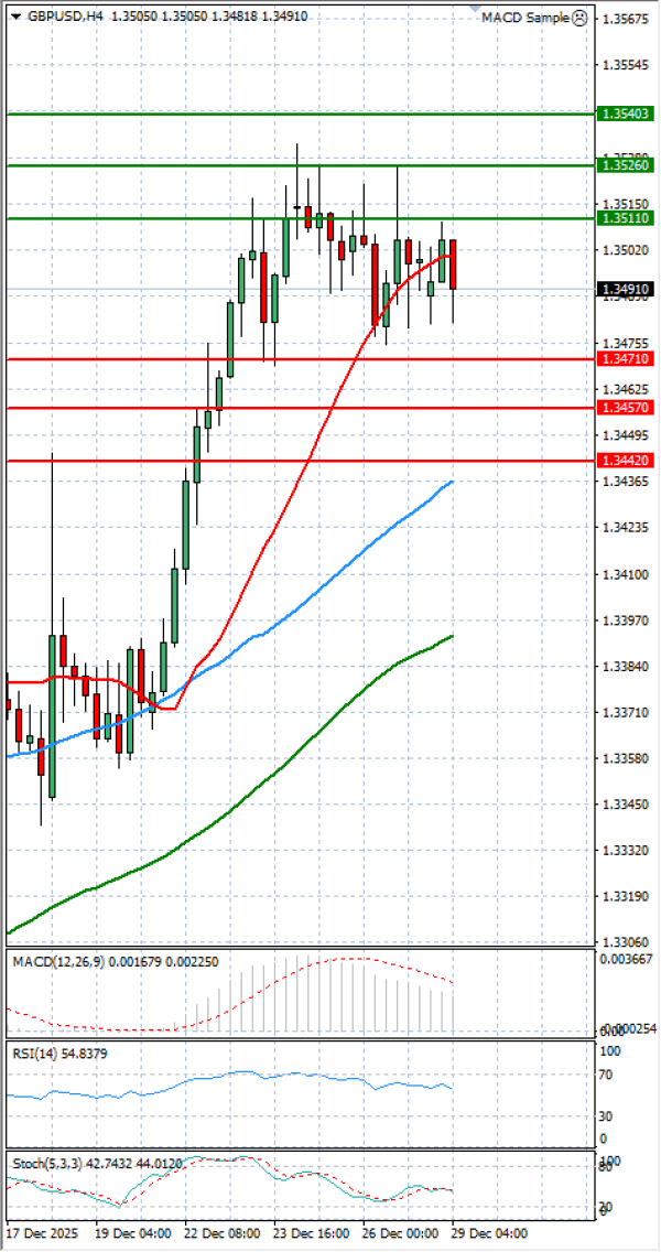 Paundi Us dollar Analiza Analiza Teknike 29/12/2025