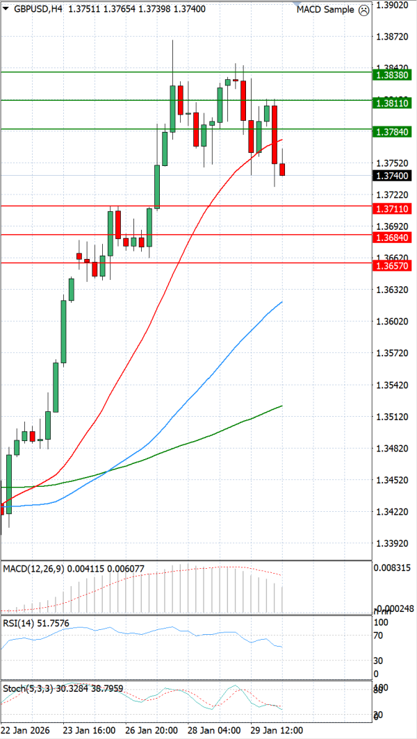 Paundi Us dollar Analiza Analiza Teknike 30/01/2026