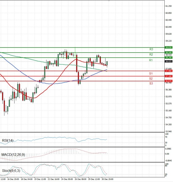 Nafta Analiza Analiza Teknike 31/12/2025