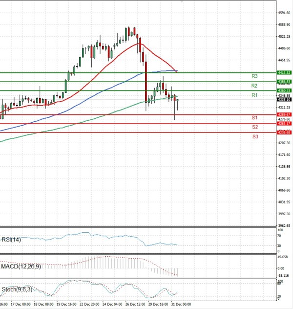 Ari Analiza Analiza Teknike 31/12/2025