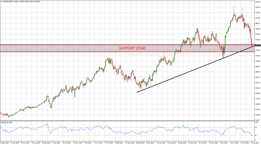 A graph with lines and a line pointing upAI-generated content may be incorrect.