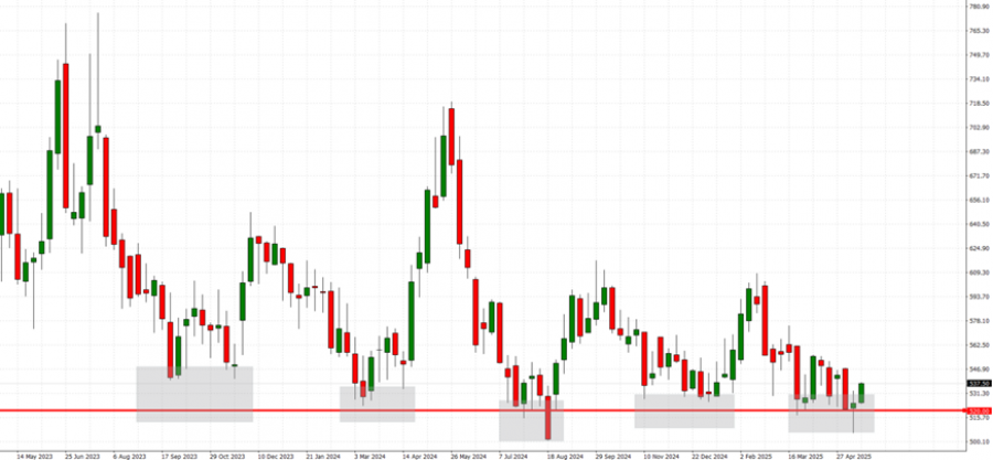 GráficoEl contenido generado por IA puede ser incorrecto.