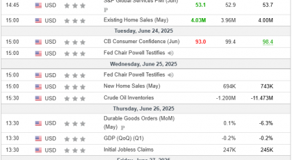 Análisis Semanal 25/06/2025 Calendario Económico