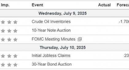 Análisis Semanal 09/07/2025 Calendario Económico