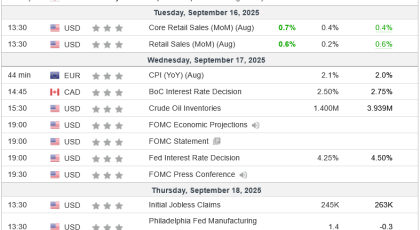 Análisis Semanal 17/09/2025 Calendario Económico