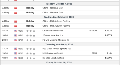 Análisis Semanal 08/10/2025 Calendario Económico