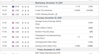 Análisis Semanal 19/11/2025 Calendario Económico