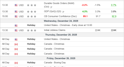 Análisis Semanal 24/12/2025 Calendario Económico