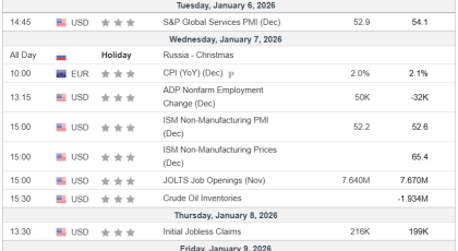 Análisis Semanal 07/01/2026 Calendario Económico