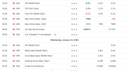 Análisis Semanal 14/01/2026 Calendario Económico