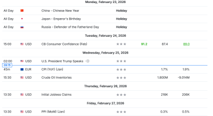 Análisis Semanal 25/02/2026 Calendario Económico
