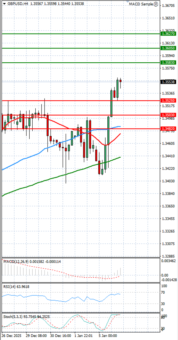 Libra esterlina - Dólar estadounidense Análisis Análisis Técnicos 06/01/2026