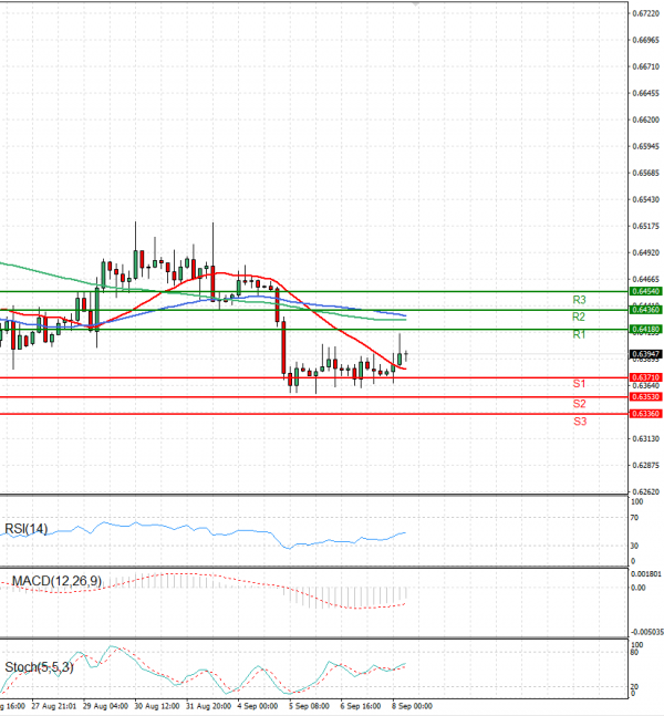 Dólar australiano - Dólar Análisis Análisis Técnicos 08/09/2023