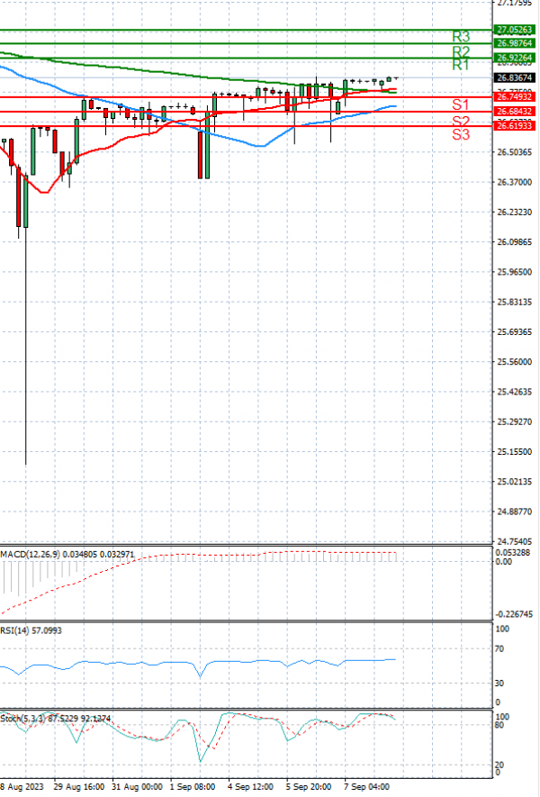 Dólar - Lira turca Análisis Análisis Técnicos 08/09/2023