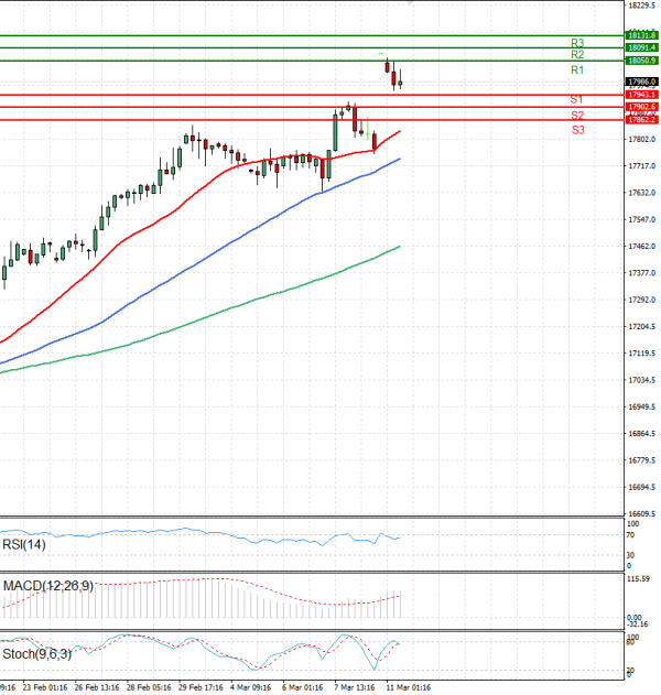 Índice GER40 Análisis Análisis Técnicos 11/03/2024