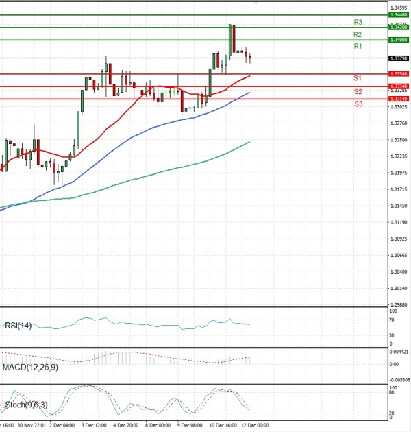 Libra esterlina - Dólar estadounidense Análisis Análisis Técnicos 12/12/2025