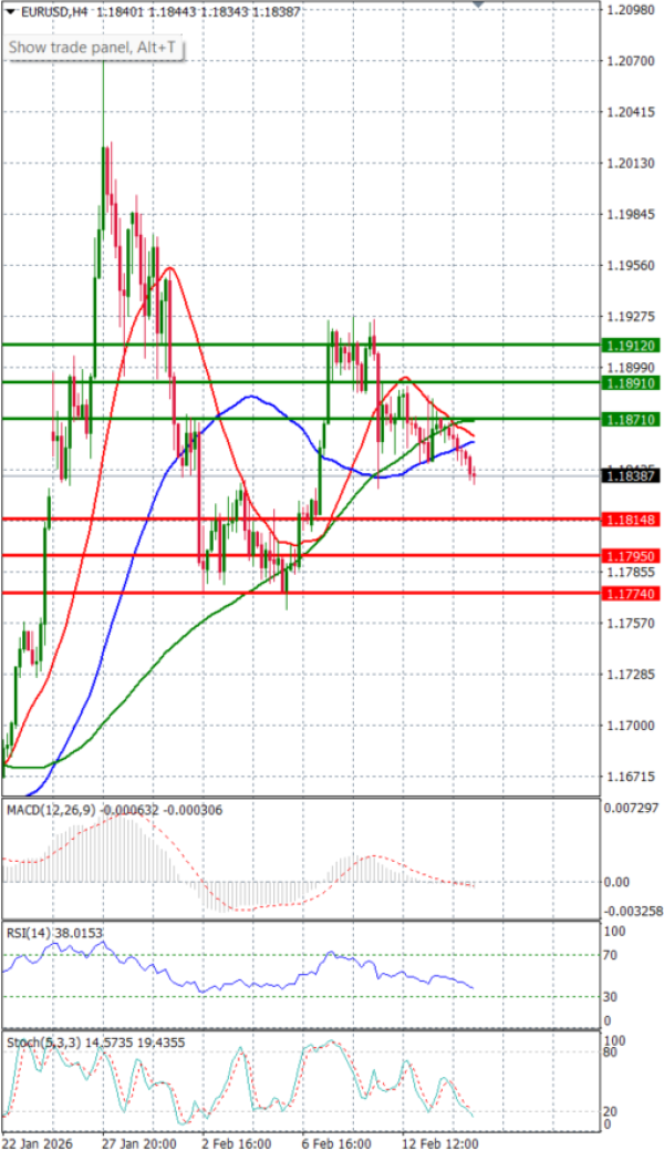 Euro - Dólar Análisis Análisis Técnicos 17/02/2026