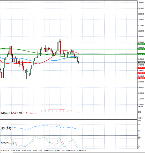 Índice GER40 Análisis Análisis Técnicos 17/02/2026