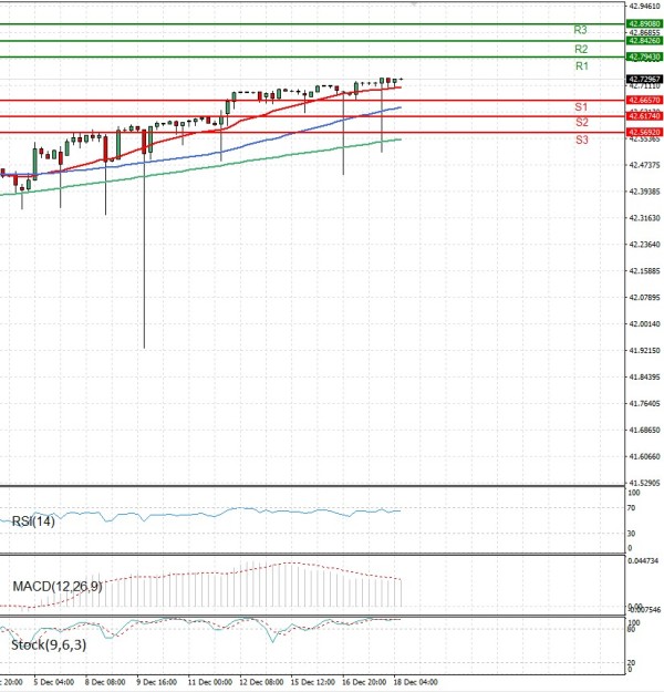 Dólar - Lira turca Análisis Análisis Técnicos 18/12/2025