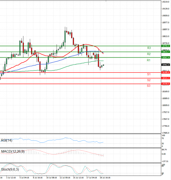 Índice GER40 Análisis Análisis Técnicos 19/07/2024