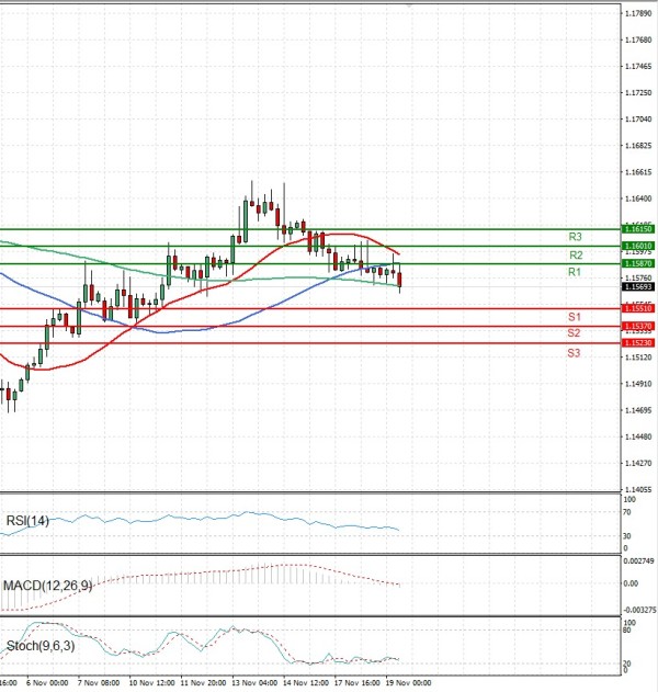 Euro - Dólar Análisis Análisis Técnicos 19/11/2025