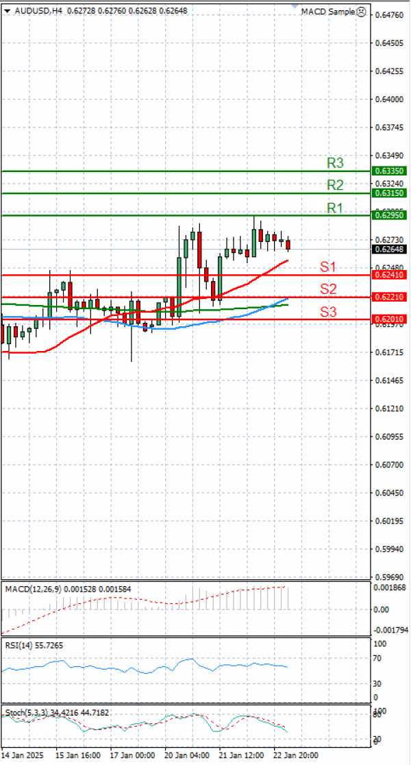 Dólar australiano - Dólar Análisis Análisis Técnicos 23/01/2025