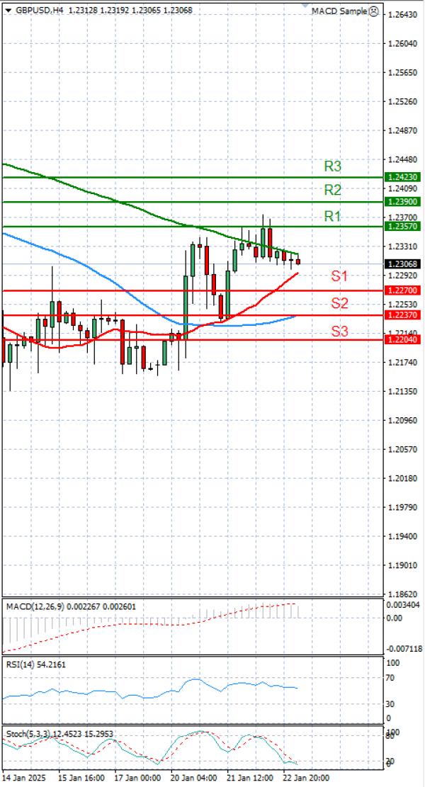 Libra esterlina - Dólar estadounidense Análisis Análisis Técnicos 23/01/2025