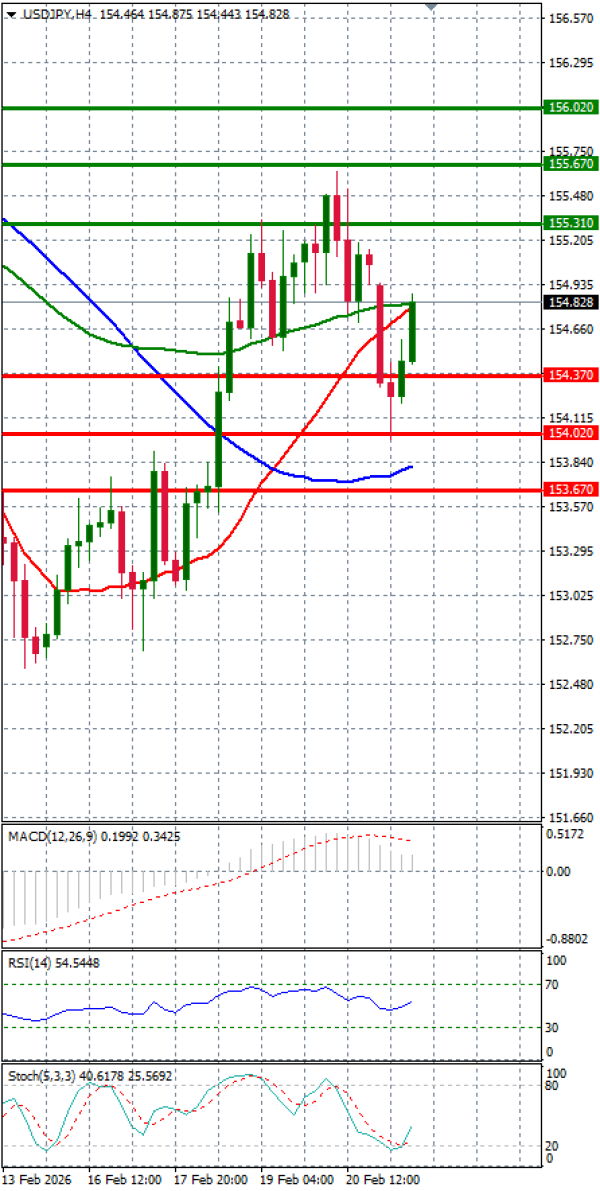 Análisis del Dólar - Yen Japonés Análisis Análisis Técnicos 23/02/2026