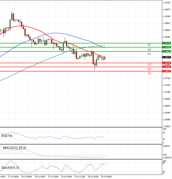 Libra esterlina - Dólar estadounidense Análisis Análisis Técnicos 30/07/2024