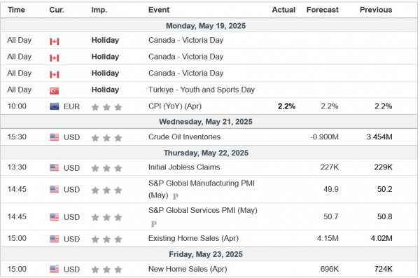 Análisis Semanal 21/05/2025 Calendario Económico