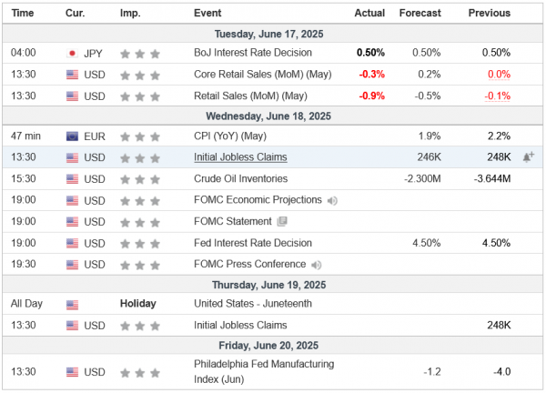 Análisis Semanal 18/06/2025 Calendario Económico
