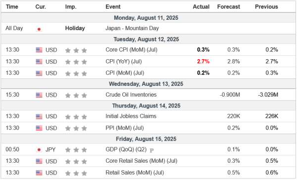 Análisis Semanal 13/08/2025 Calendario Económico