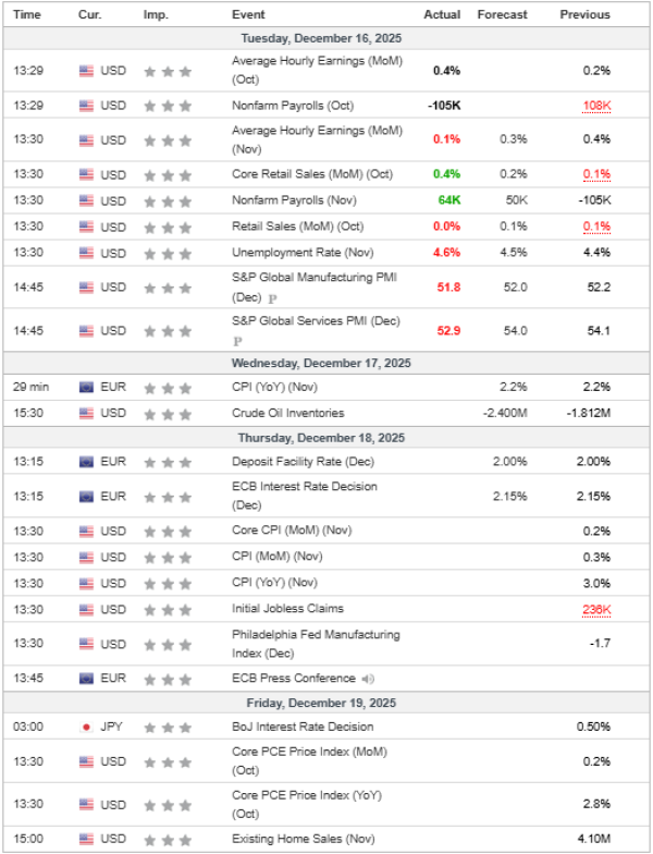 Análisis Semanal 17/12/2025 Calendario Económico