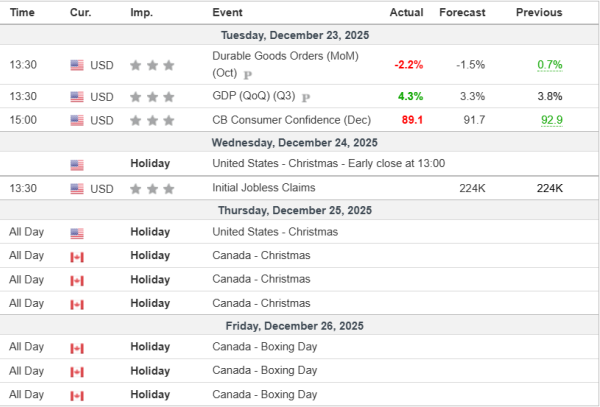 Análisis Semanal 24/12/2025 Calendario Económico