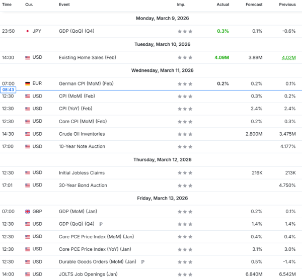 Análisis Semanal 11/03/2026 Calendario Económico