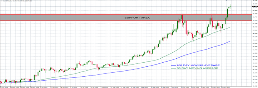 GráficoEl contenido generado por IA puede ser incorrecto.