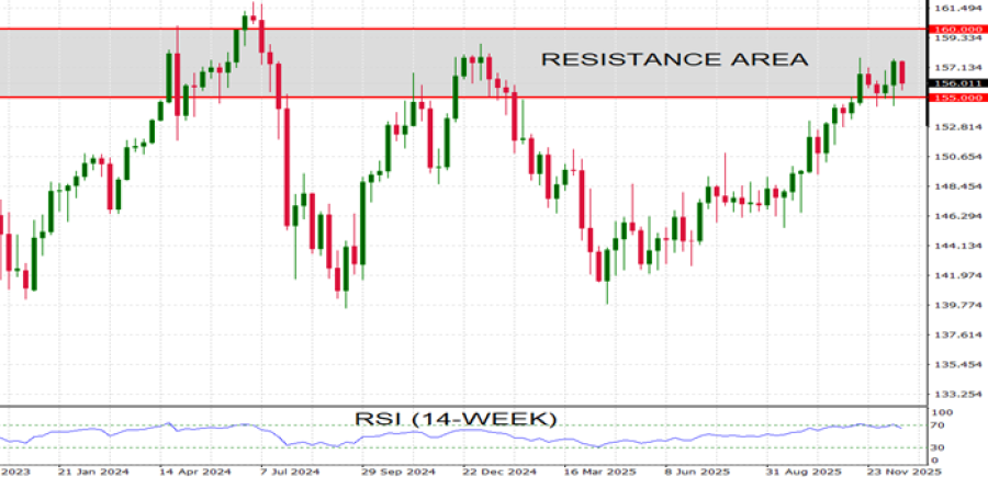 A graph with red and green linesAI-generated content may be incorrect.