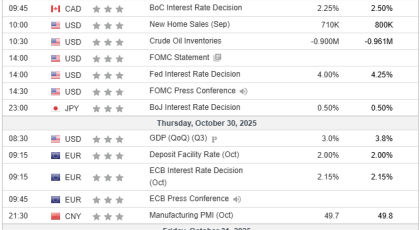 Tjedna analiza 29/10/2025 Ekonomski kalendar