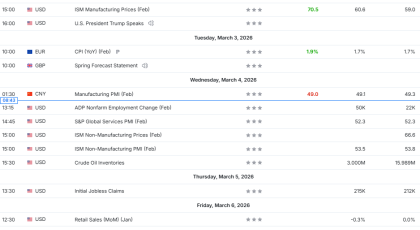 Tjedna analiza 04/03/2026 Ekonomski kalendar